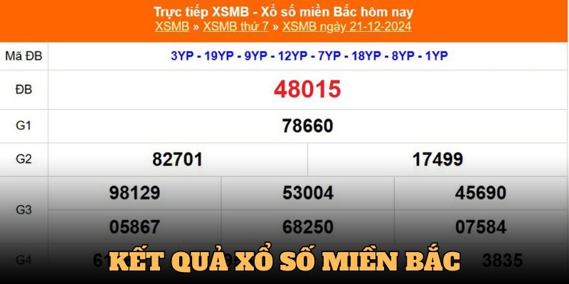 Kết quả giải độc đắc XSMB